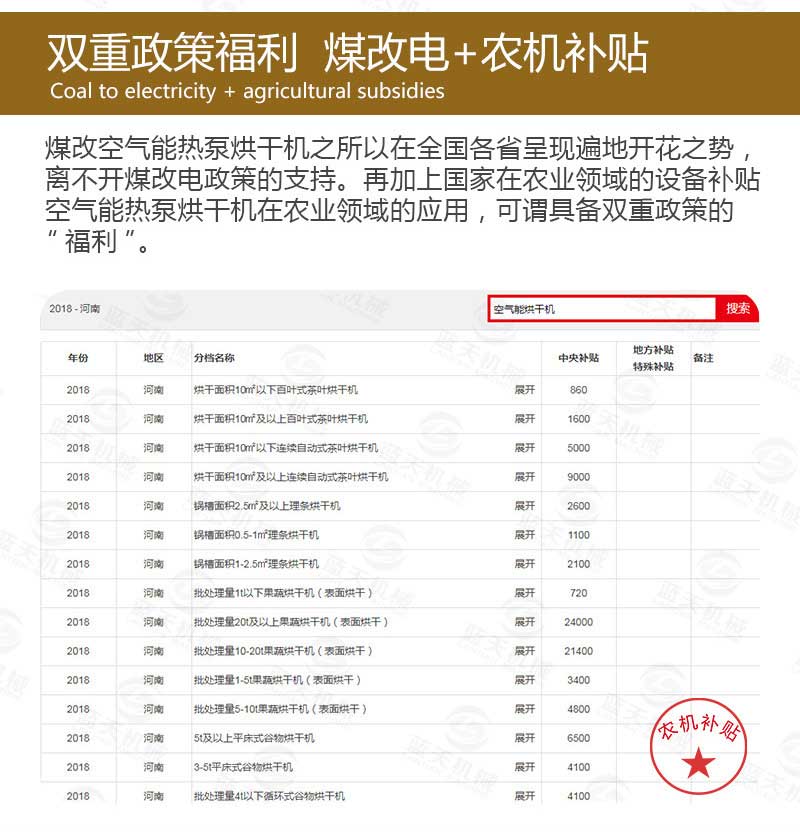 地黃烘干機煤改電補貼