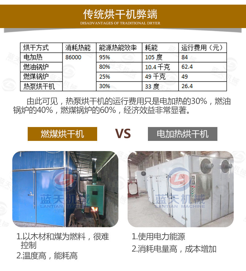 中藥材網(wǎng)帶烘干機(jī)傳統(tǒng)烘干機(jī)弊端