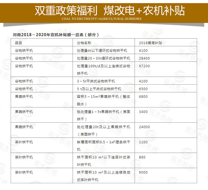 中藥材網(wǎng)帶烘干機(jī)煤改電