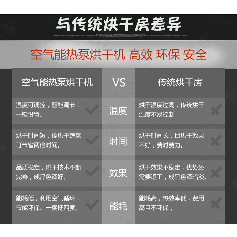掛面烘干機(jī)與傳統(tǒng)烘干房差異