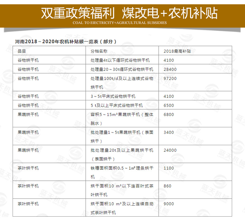 金銀花網(wǎng)帶式烘干機(jī)煤改電